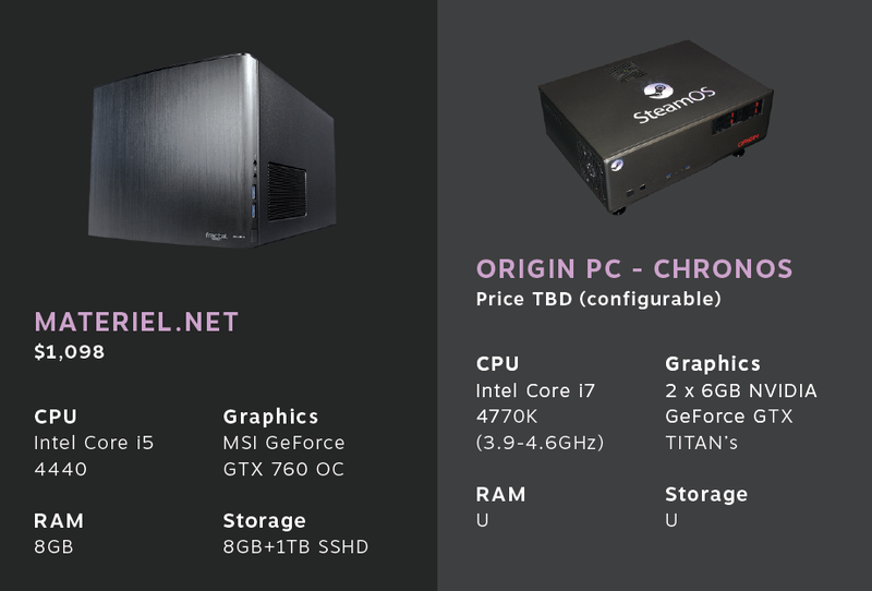 Illustration for article titled Valve Unveils 13 Steam Machines, With Specs And Prices